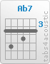 Chord Ab7 (4,6,4,5,4,4)